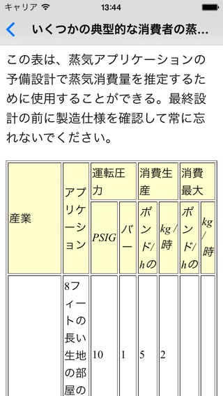 蒸気の基礎 - 機械・ガスエンジニアのおすすめ画像1