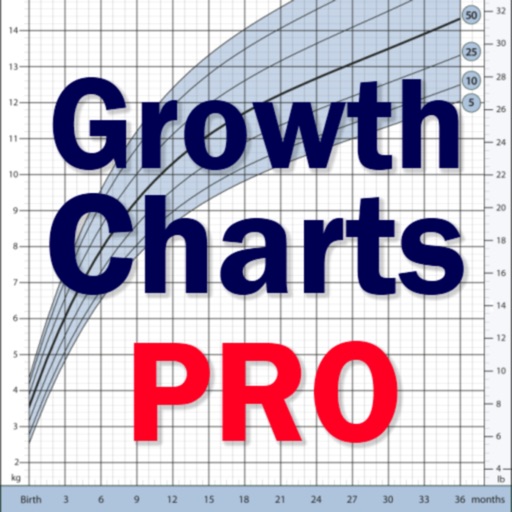 Growth Charts for Babies, Children, Infants