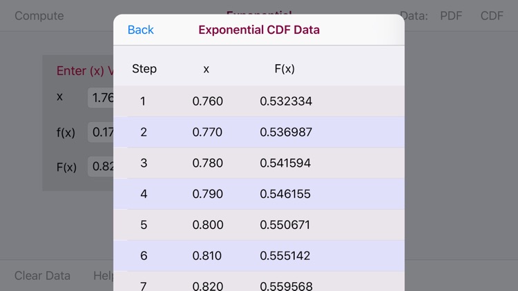 Exponential Distribution Func screenshot-4