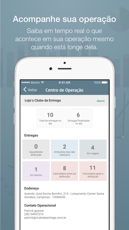 Clube da Entrega - Análise