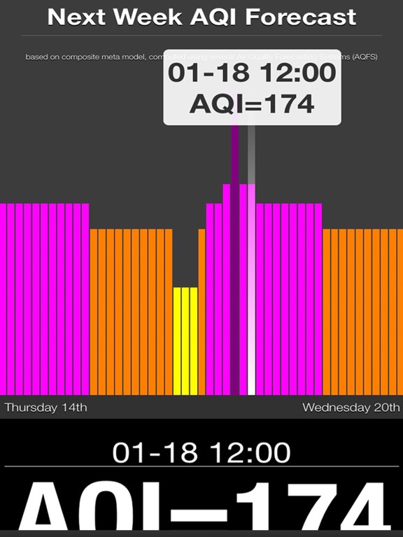 iAirQuality-global pm2.5,pm10 iPad screenshot