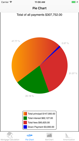 Mortgage Calculator Mobile