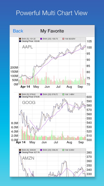 Stock Screener: Stocks Finder with Easy Filters screenshot-4