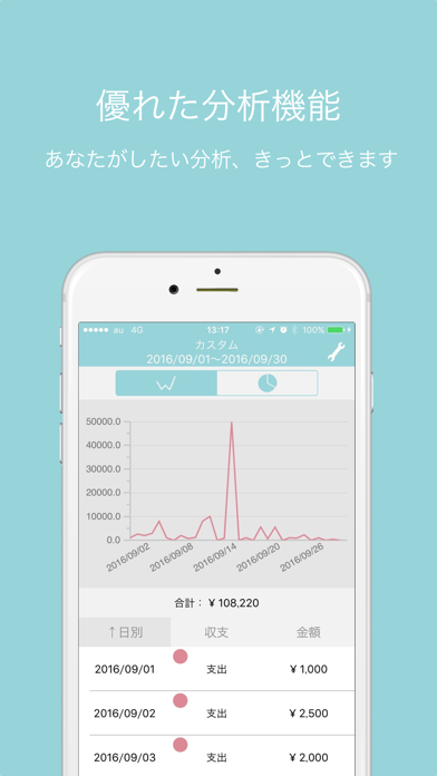 家計簿アナリスト:無料人気の簡単分析カレンダー家計簿のおすすめ画像2