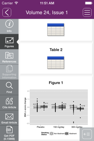 Obesity : A Research Journal screenshot 2