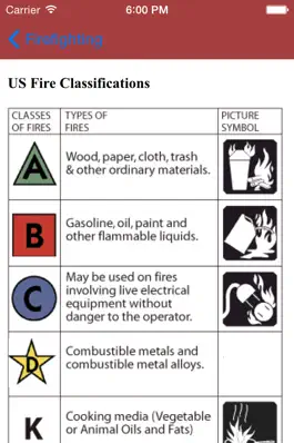 Game screenshot Fire Rescue Hazmat Toolkit apk