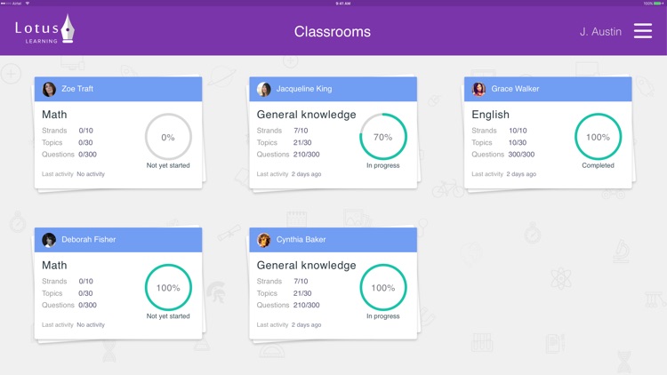 Lotus Learning - Nesting Success