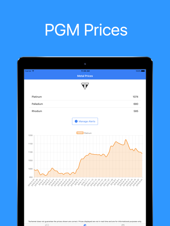 Techemet Metal Pricing