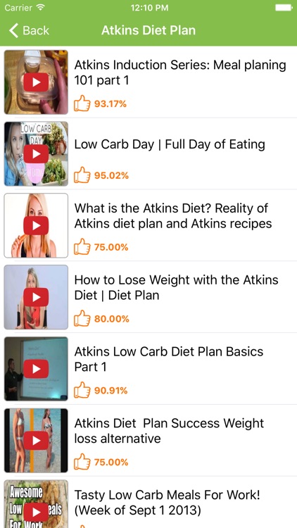 Atkins Diet: Low Crab Diet for Weight Loss
