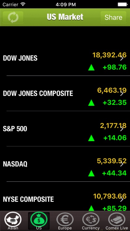 World Stock Index Live By Shreshtha Techno Star Pvt Ltd