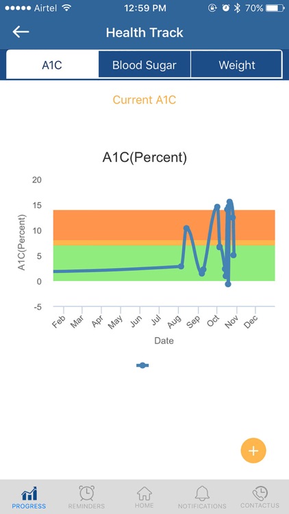 WeCare Health Management screenshot-3