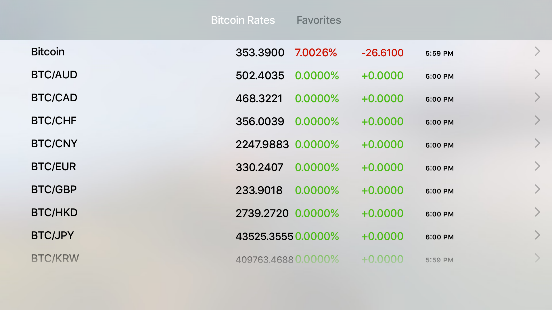 Bitcoin Rates Creamun