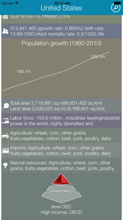 World Factbook 2016
