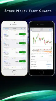 topflow: stocks buy sell money flow chart screener iphone screenshot 2