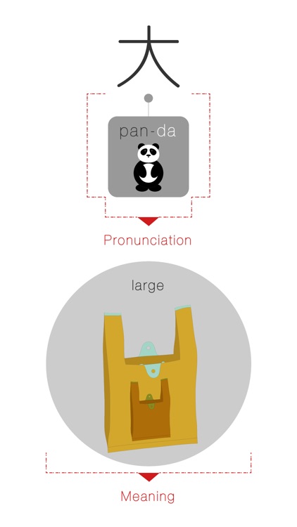 Chinese Speak At Once:Quangtity (Chinese Mandarin)