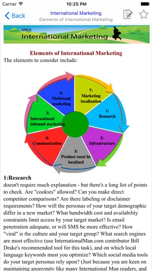 MBA International Marketing(圖2)-速報App