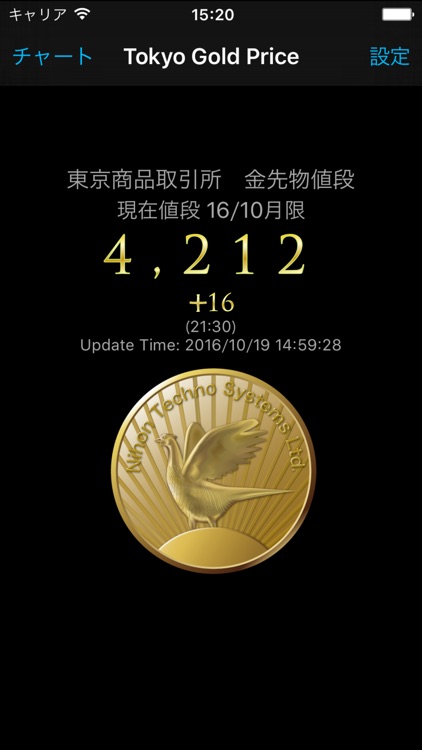 Tokyo Gold Price