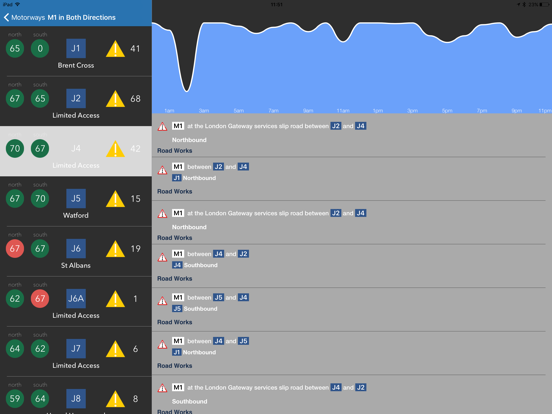 Screenshot #5 pour Motorways