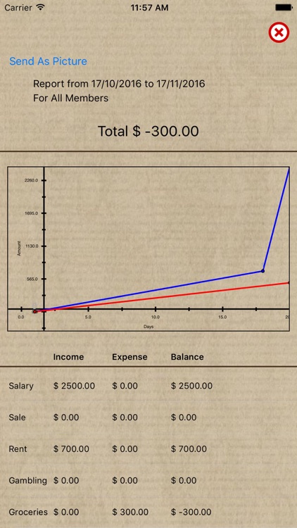 Budget Tracker PRO