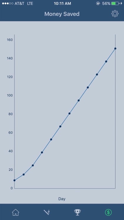 Quitting Time - Quit Smoking and Stay Quit screenshot-3
