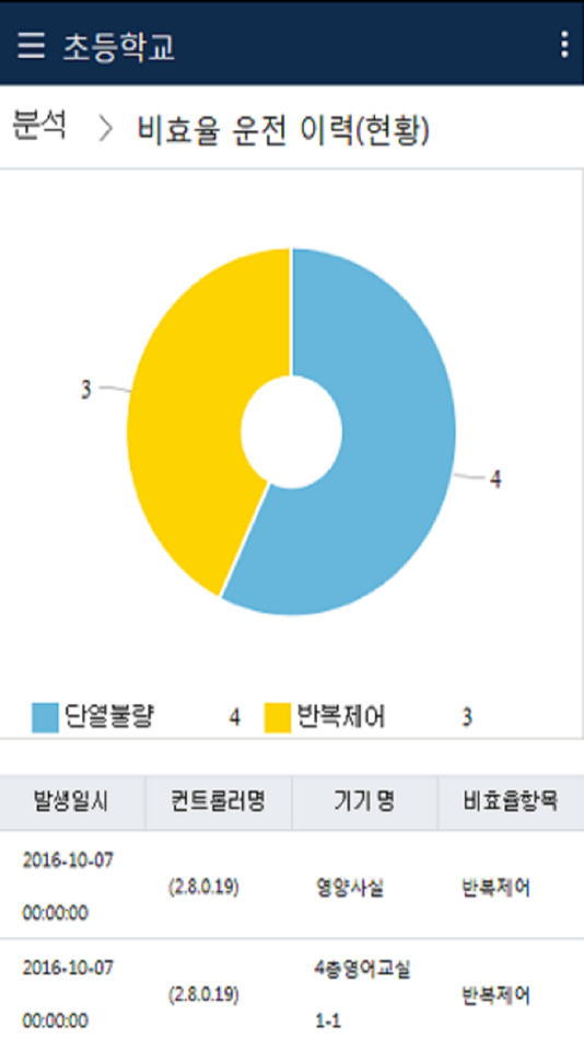 #3. Samsung S-NET Cloud (iOS) 게시자: Samsung Electronics CO.LTD.