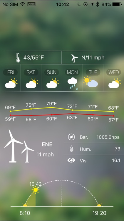 iWeather HD for 7 Days