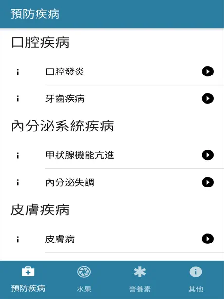 水果營養素
