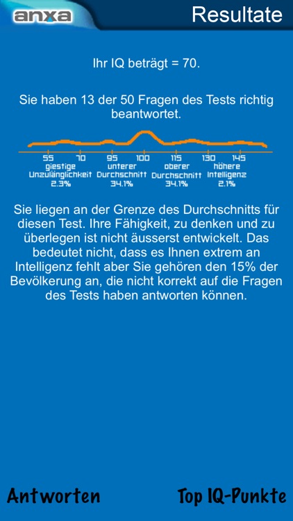 Test des IQ - Berechnen Sie Ihren IQ