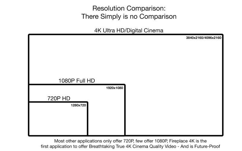 fireplace 4k - live wallpaper problems & solutions and troubleshooting guide - 1