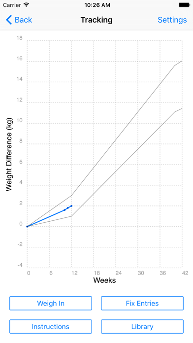 Screenshot #1 pour Eating 4 Two