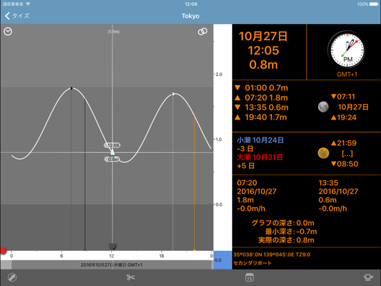 潮汐 - Marine Tides Plannerのおすすめ画像1