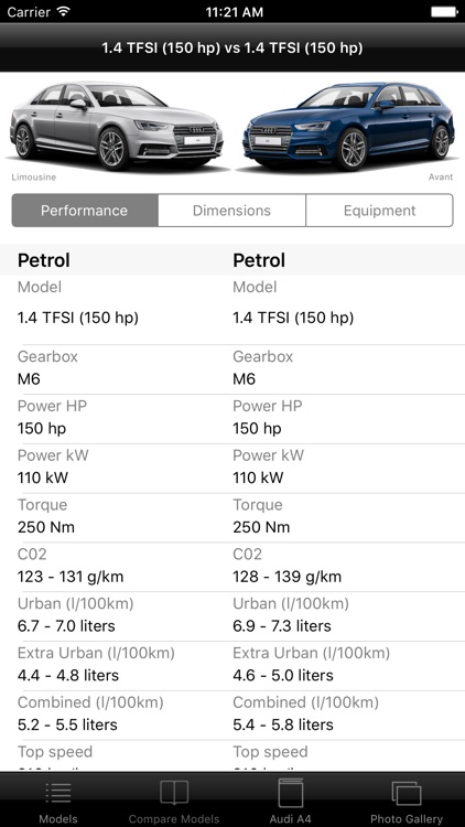 Specs for Audi A4 2016 edition