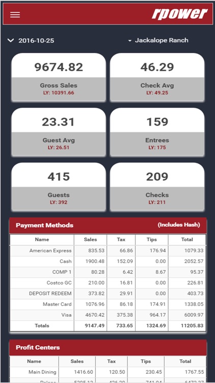 RPOWER Mobile Dashboard