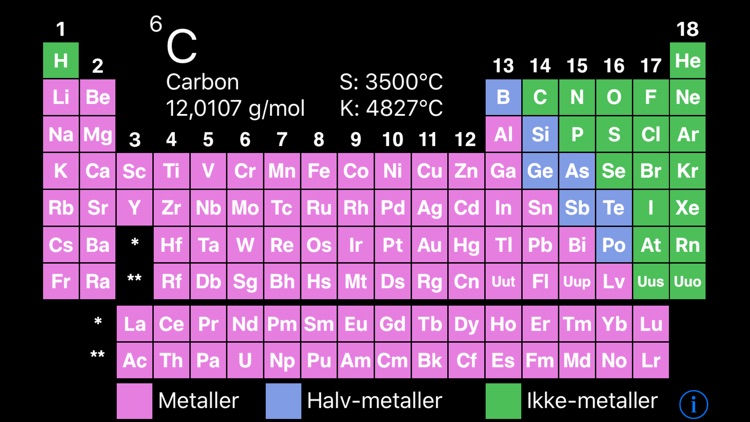 Det Periodiske System