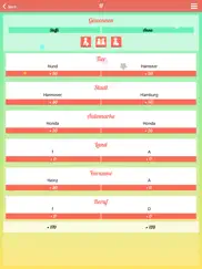 stadt land fluss multiplayer iPad Captures Décran 2