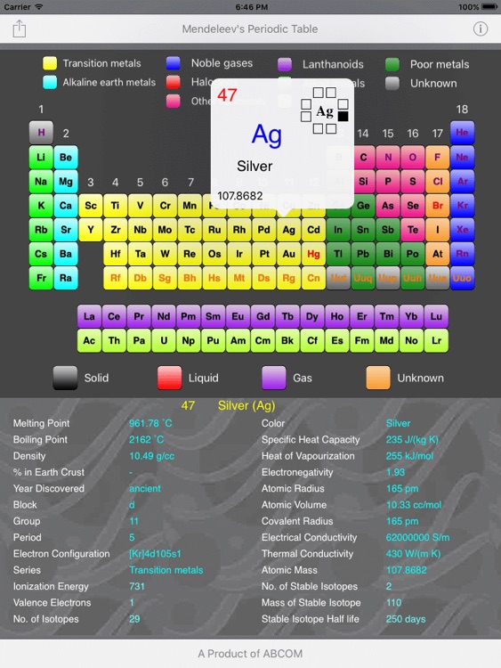 Mendeleev's Periodic Table screenshot-3