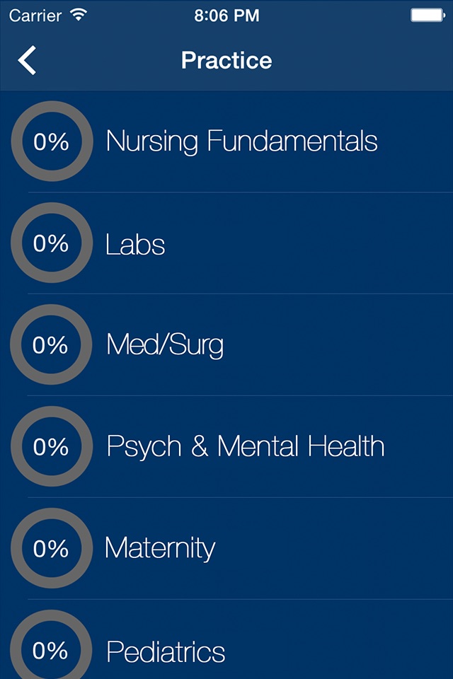 NCLEX-RN Practice Exam Prep screenshot 3