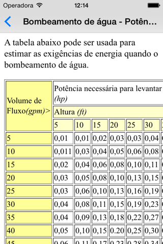 Pumps Basics - Mechanical & Petroleum Engineers screenshot 2