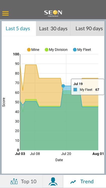 Driver Behaviour Scorecard