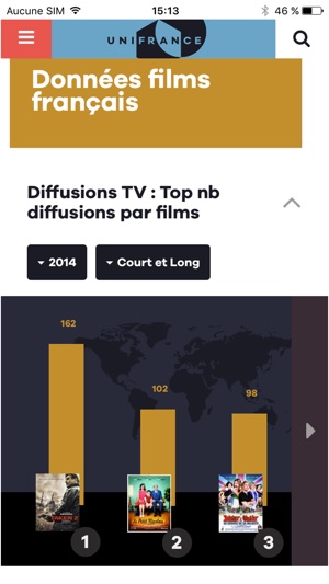 UniFrance(圖5)-速報App