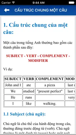 Game screenshot Ôn Tập Ngữ Pháp Tiếng Anh - Rèn luyện đọc viết apk