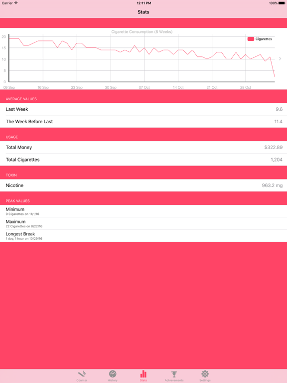 Screenshot #5 pour Cigarette Counter Lite - How much do you smoke?