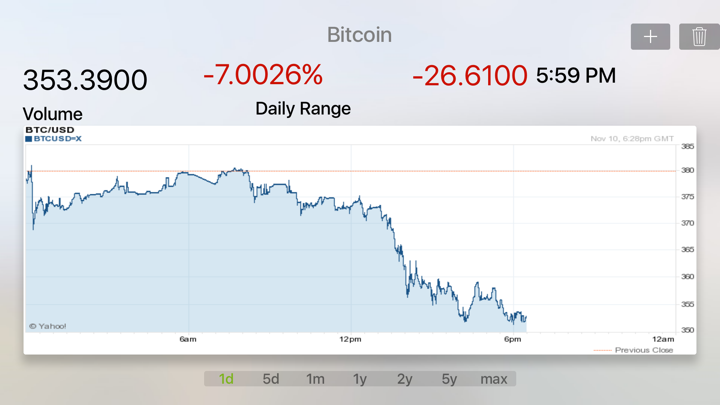 Screenshot #2 pour Bitcoin Rates Creamun