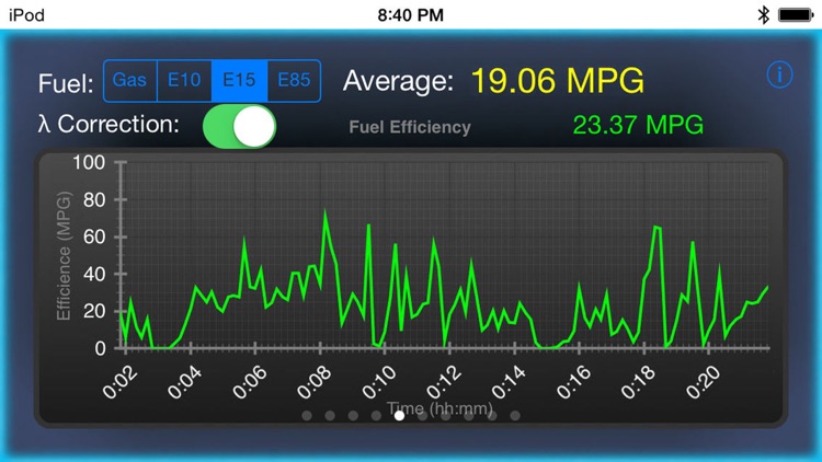 Engine Link - OBD II diagnosis