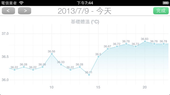 Day After - 生理 月经 經期 排卵 - Period Tracker(圖5)-速報App