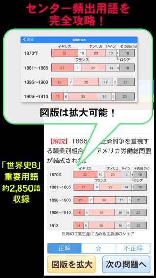 山川センター攻略よくでる一問一答世界史のおすすめ画像2