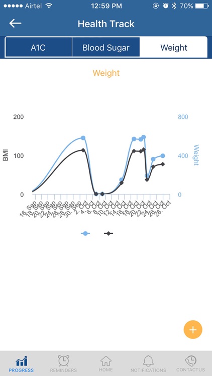 WeCare Health Management