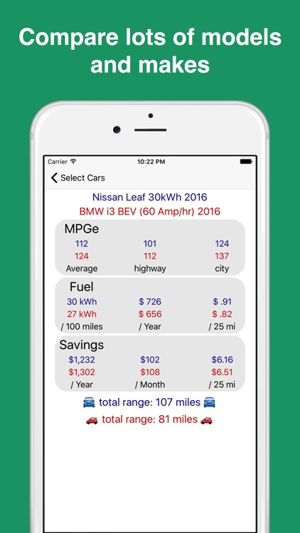 Compare Electric Cars