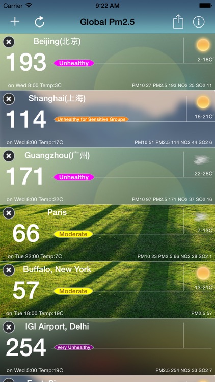 iAirQuality --Global Air Quality Index Pm2.5,pm10 screenshot-0