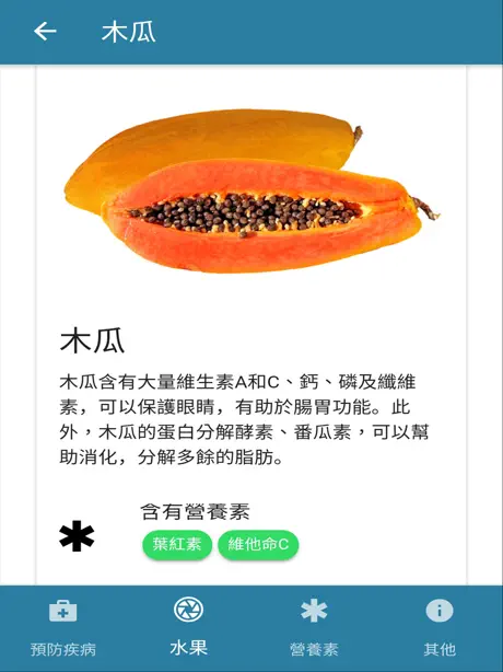水果營養素